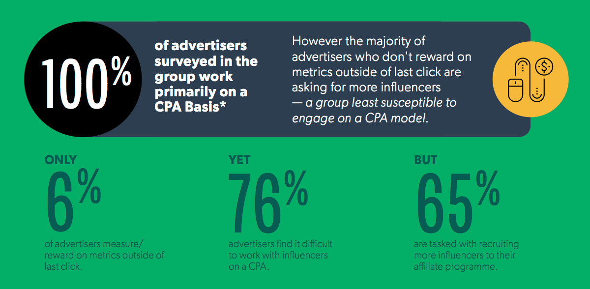 CJ_Influencer_infographic.png CJ_Influencer_infographic.png
