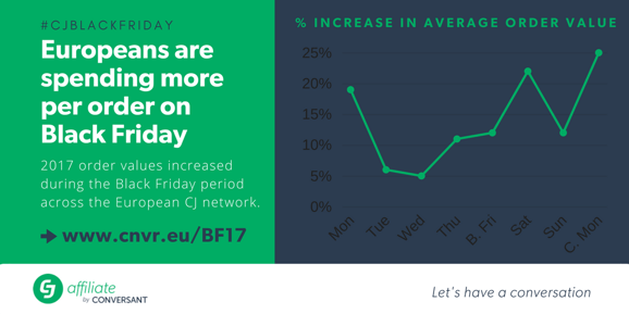 CJ Affiliate - European average order values increase across Europe during the Black Friday period