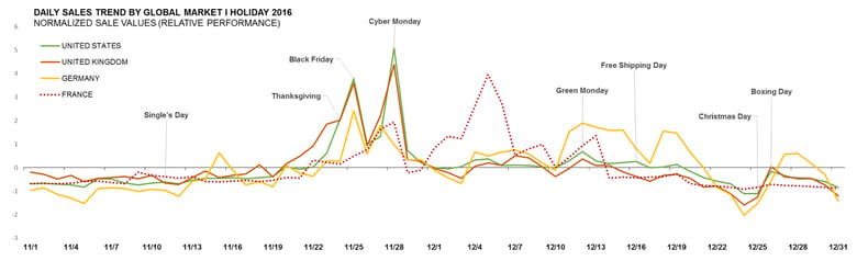 CJ Affiliate Holiday 2016 Benchmarks by country and affiliate revenue