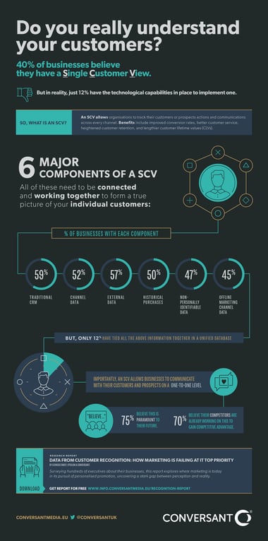 CNVR_ECo_Report_infograph_UK.png