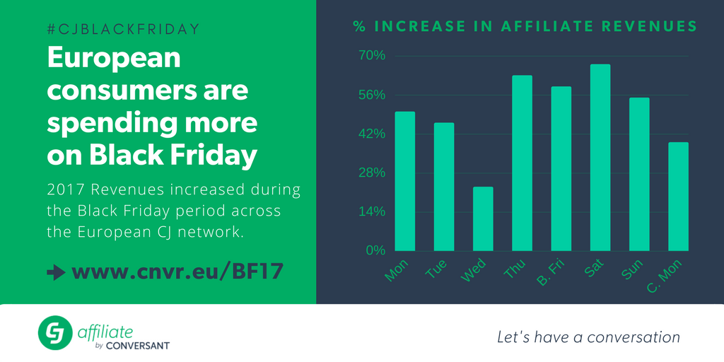 CJ Affiliate - throughout the Black Friday period in Europe, revenues have increased CJ Affiliate - throughout the Black Friday period in Europe, revenues have increased